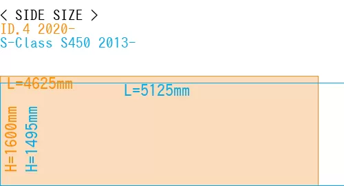 #ID.4 2020- + S-Class S450 2013-